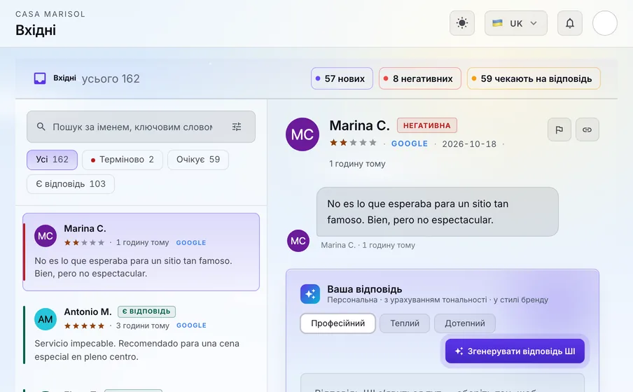 Вхідні: Кожен відгук із Google потрапляє в одні вхідні, поруч із Facebook, Instagram і LinkedIn. Негативні позначені червоним, щоб ви бачили їх першими.