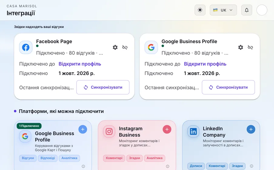 Інтеграції: Підключіть Google Business Profile, Facebook, Instagram і LinkedIn. На кожній картці видно, що підключено, з якого дня і скільки надійшло відгуків.