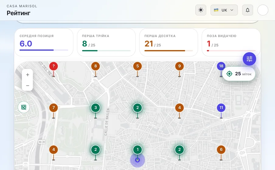 GEO Radar: GEO Radar перевіряє вашу позицію в Google Картах вулиця за вулицею навколо вас. Зелений означає топ-3, червоний означає, що там вас не знаходять.