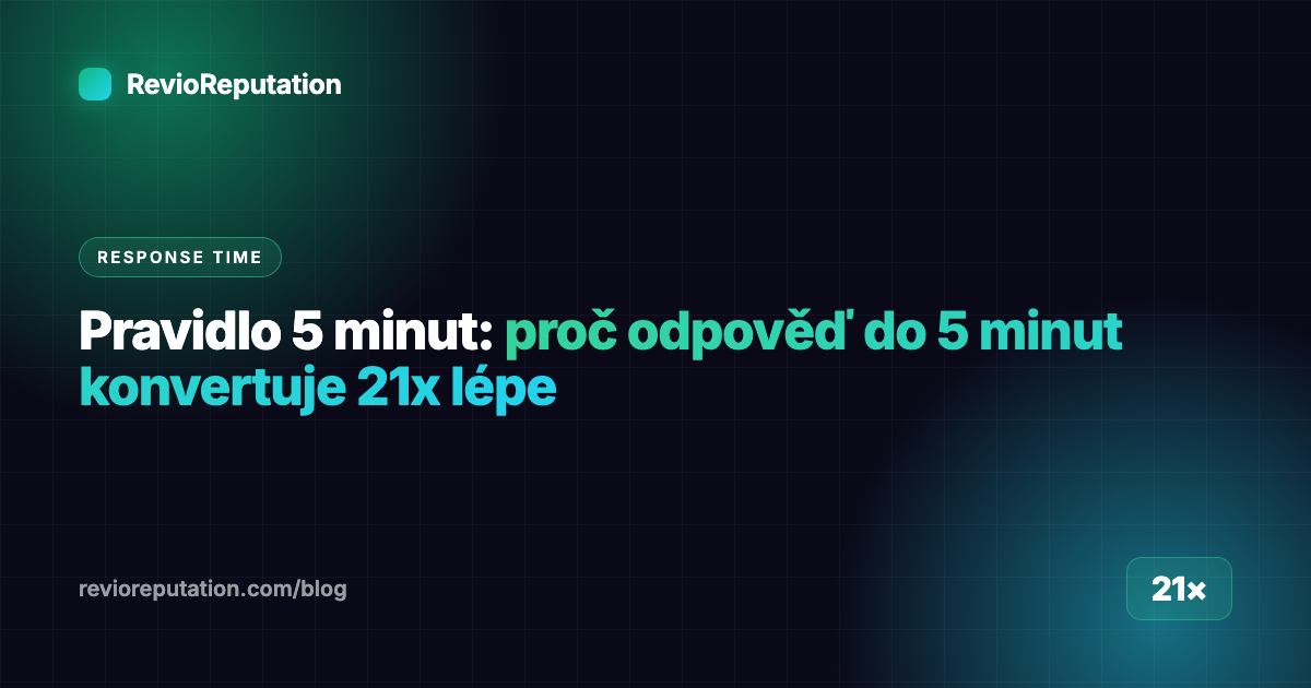 Pravidlo 5 minut: proč odpověď do 5 minut konvertuje 21x lépe