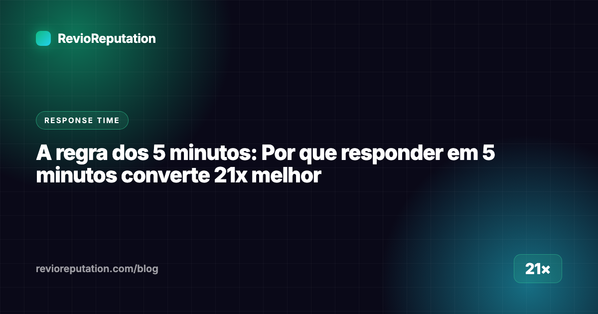 A regra dos 5 minutos: Por que responder em 5 minutos converte 21x melhor