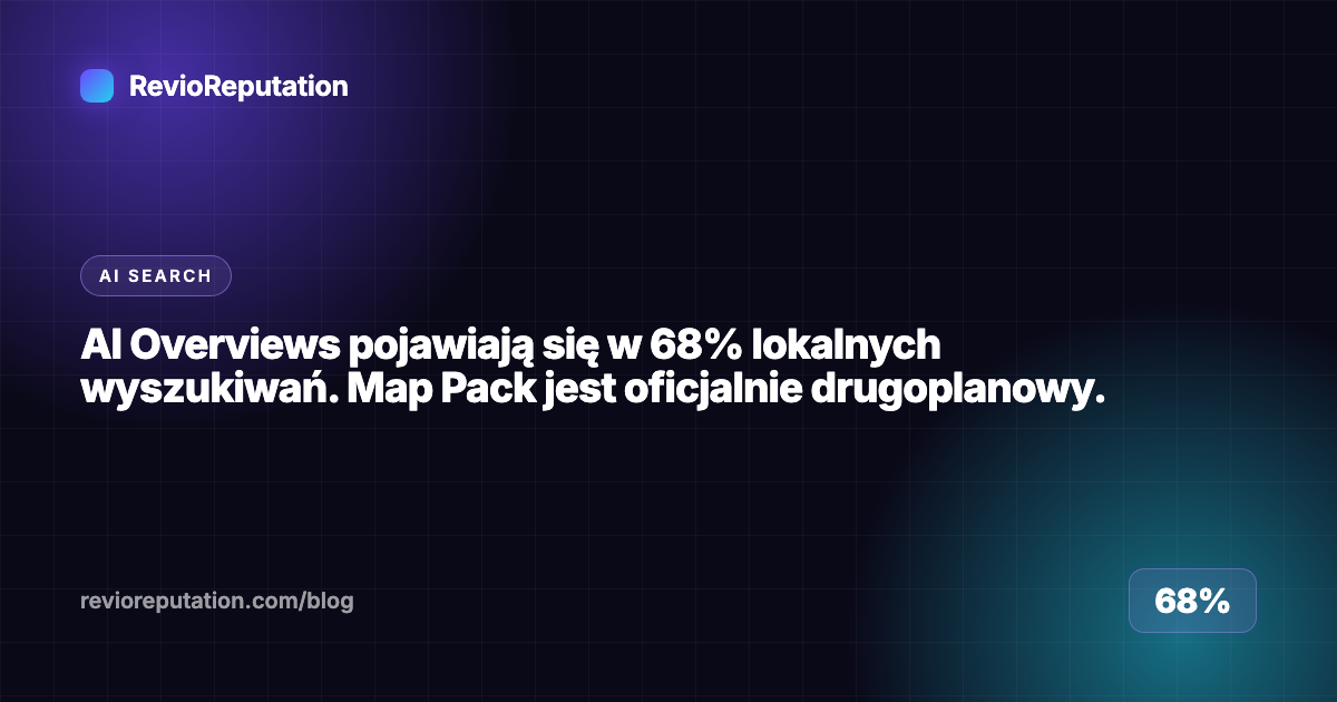 AI Overviews pojawiają się w 68% lokalnych wyszukiwań. Map Pack jest oficjalnie drugoplanowy.