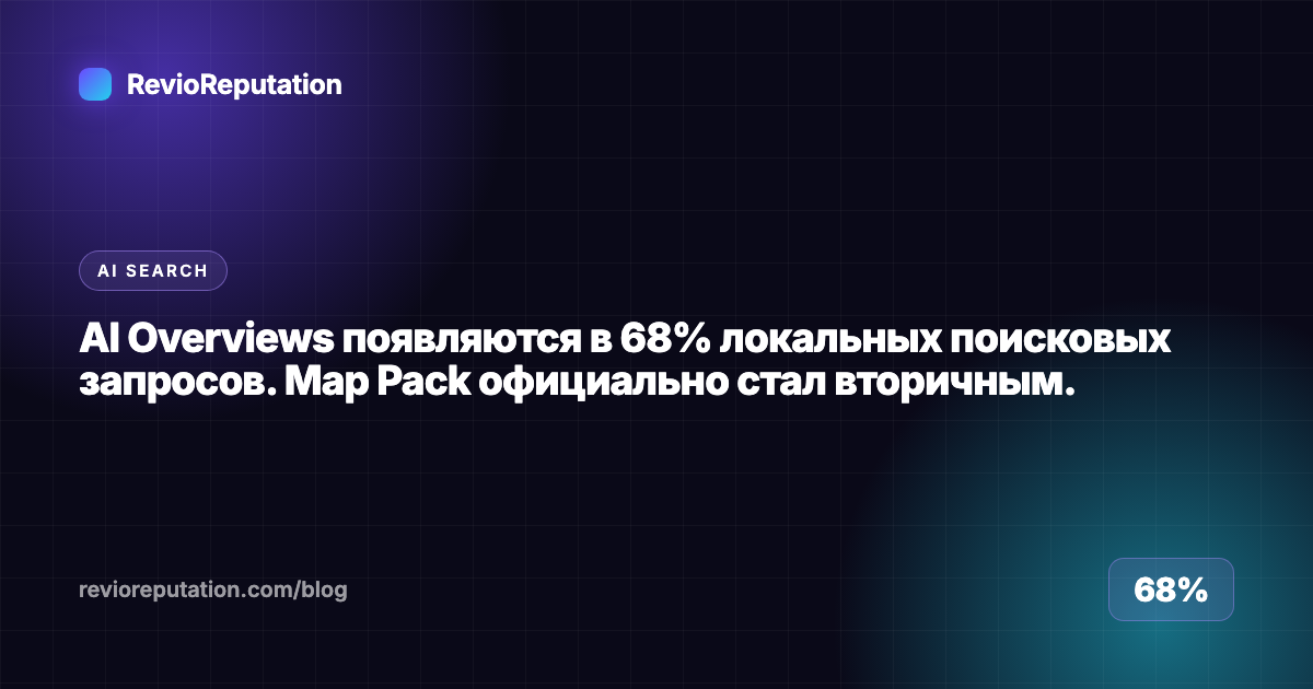 AI Overviews появляются в 68% локальных поисковых запросов. Map Pack официально стал вторичным.