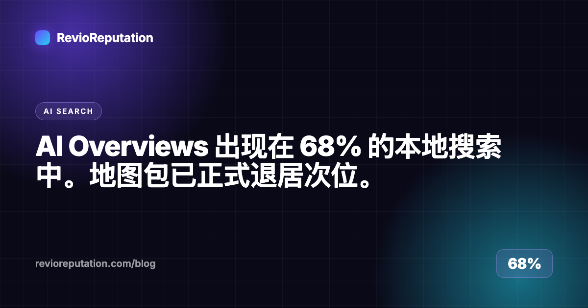 AI Overviews 出现在 68% 的本地搜索中。地图包已正式退居次位。