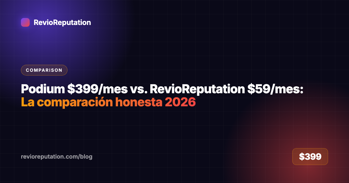 Podium $399/mes vs. RevioReputation $59/mes: La comparación honesta 2026