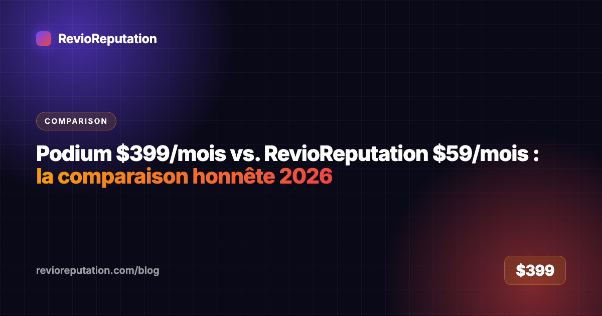 Podium $399/mois vs. RevioReputation $59/mois : la comparaison honnête 2026