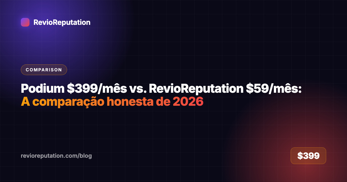 Podium $399/mês vs. RevioReputation $59/mês: A comparação honesta de 2026