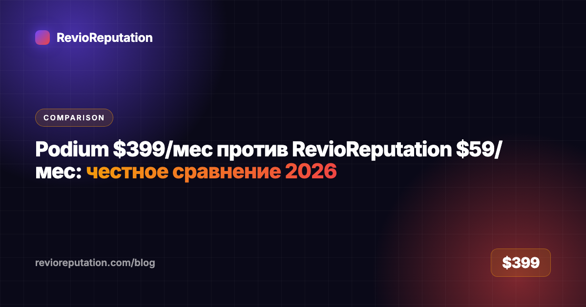 Podium $399/мес против RevioReputation $59/мес: честное сравнение 2026